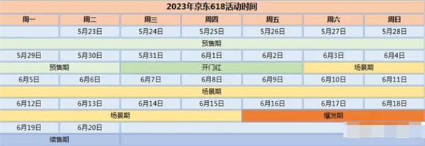 京东2023年618活动时间表