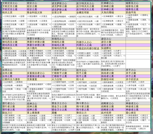 英雄联盟云顶之弈s9强化符文大全