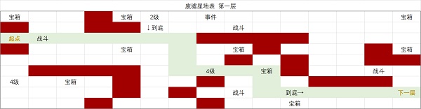 时空中的绘旅人废墟星地表怎么探索 时空中的绘旅人废墟星地表攻略