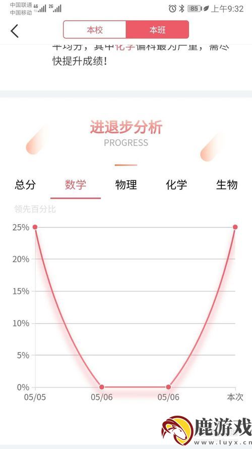 七天学堂怎么查分